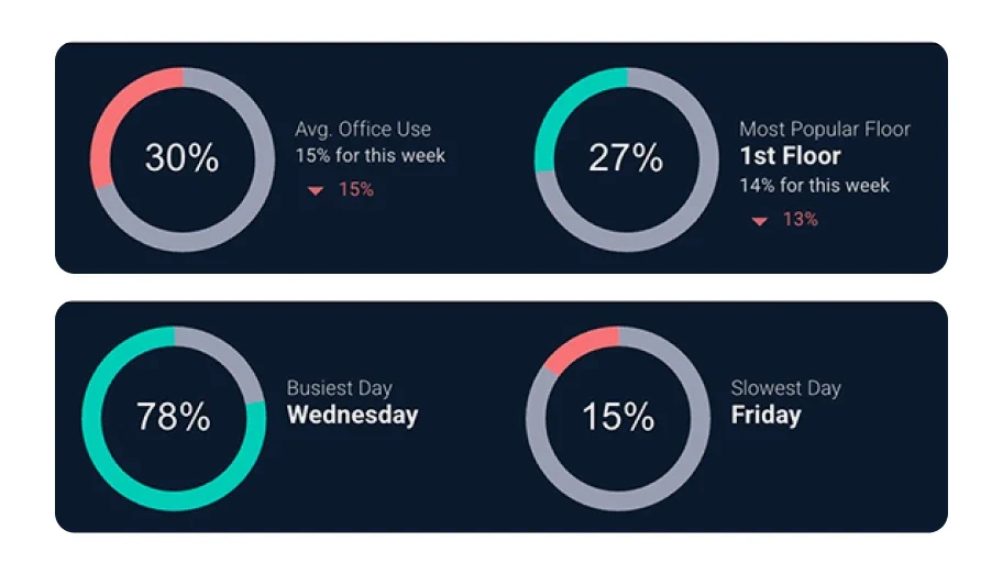 Capella - Data and analytics 6